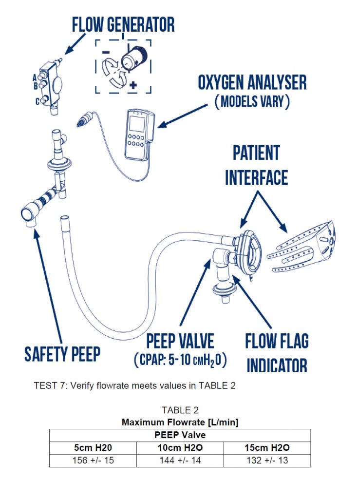 Lido Ventura CPAP